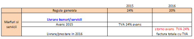 TVA in 2016 – cum facturam?